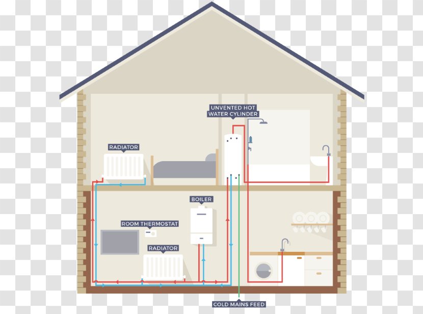 House Plan Bedroom Boiler Furniture Transparent PNG