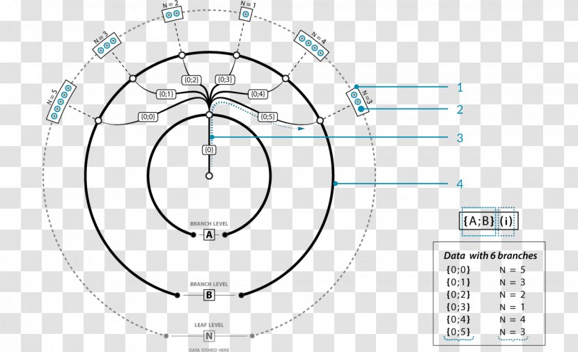 Drawing Tree Diagram Structure - Rim - Data Transparent PNG