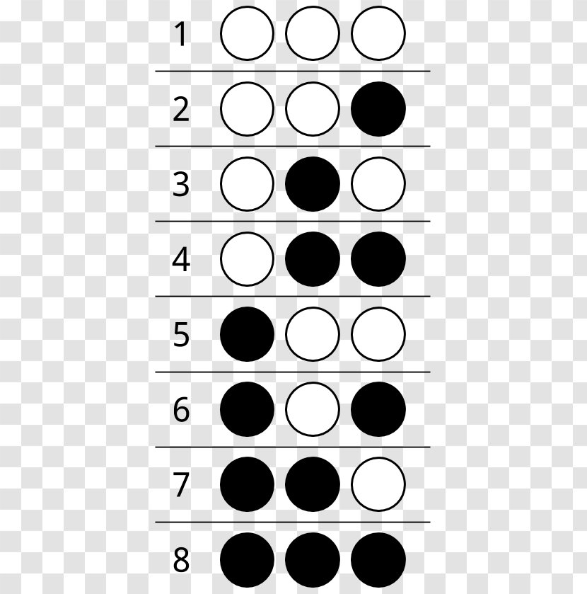 Binary Number Bit Computer Science - Black And White - Dotted Circle Material Transparent PNG