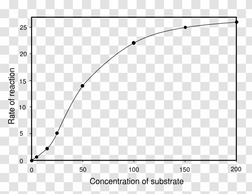 Methylene Blue Enzyme Catalan Wikipedia Allosteric Regulation - Industrial Dye Degradation Transparent PNG