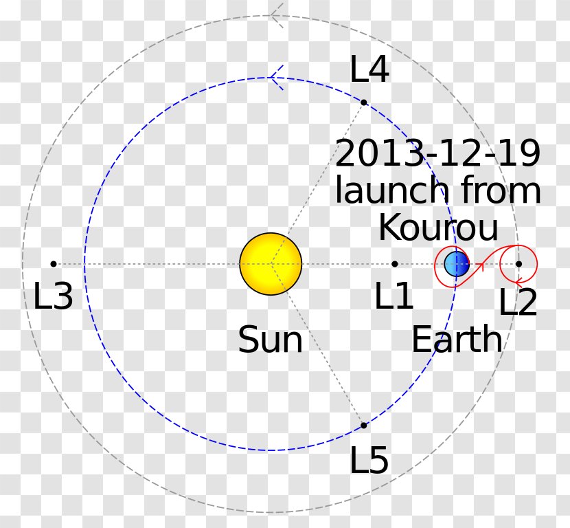 Gaia Orbital Spaceflight Trajectory Circle - Reflection Transparent PNG