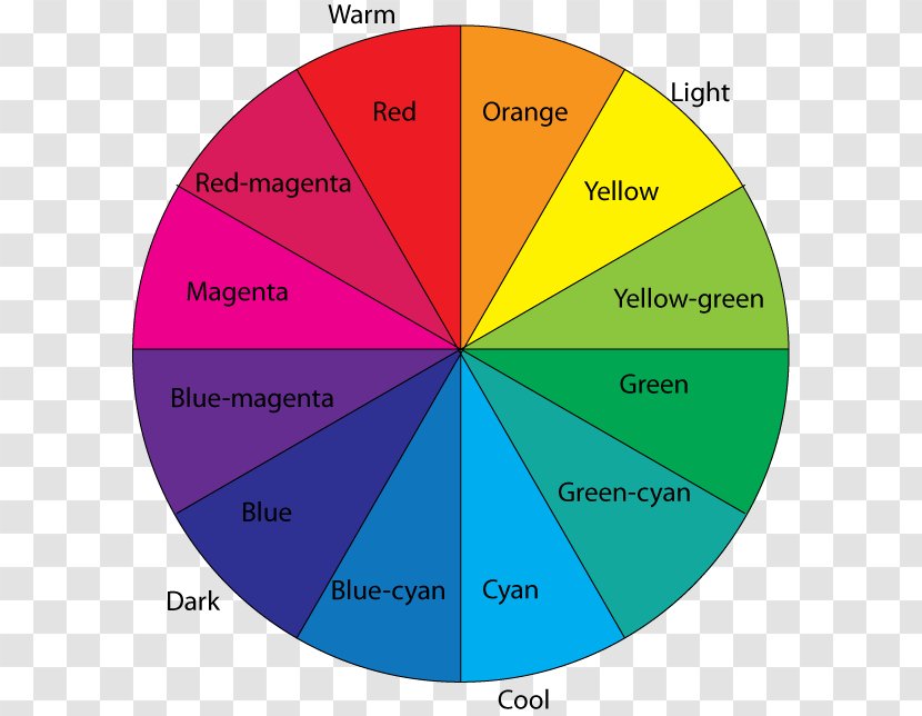 Color Wheel Scheme Complementary Colors Secondary - Blue Transparent PNG