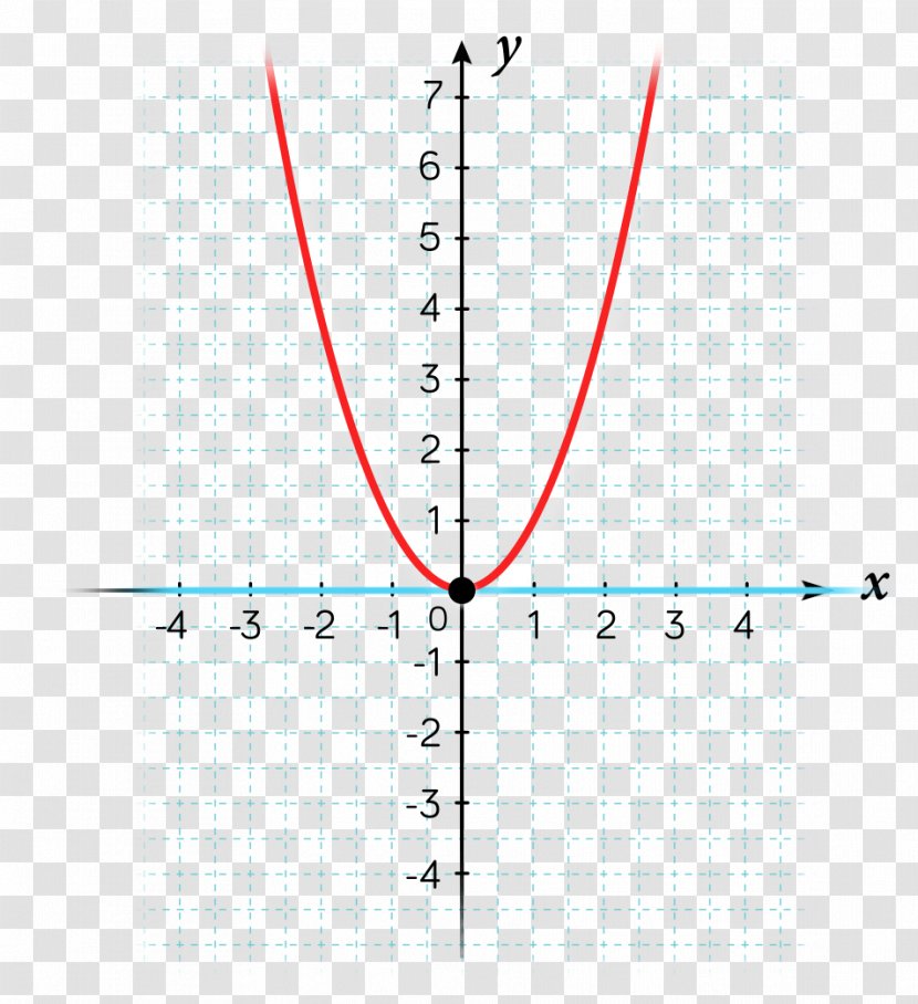 Line Point Angle Diagram - Triangle Transparent PNG