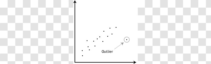 Pearson Correlation Coefficient And Dependence Outlier Variable - Cliparts Transparent PNG