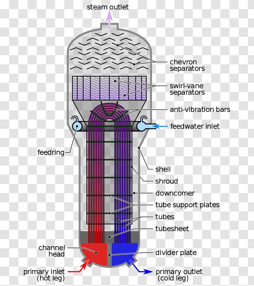 Steam Generator Nuclear Power Plant Station Reactor Electric - Joint - Ppt Fig. Transparent PNG