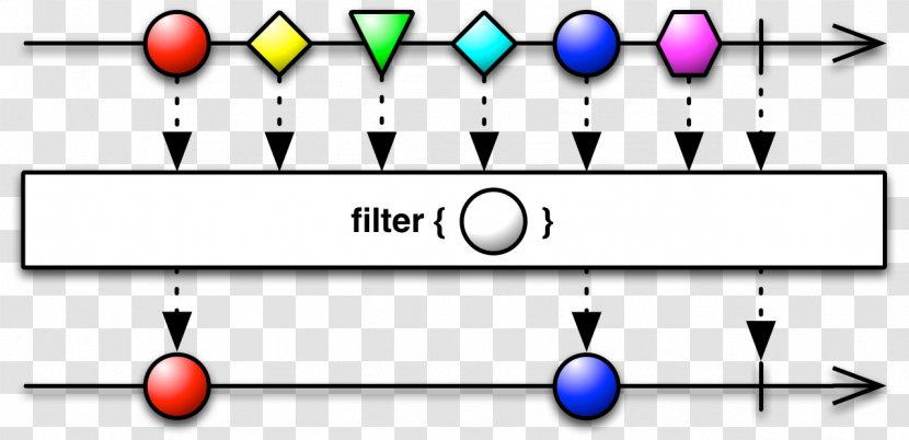 Functional Reactive Programming Filter Java Operator Transparent PNG