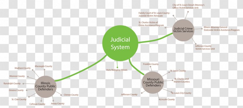 Brand Technology - Criminal Justice System Transparent PNG