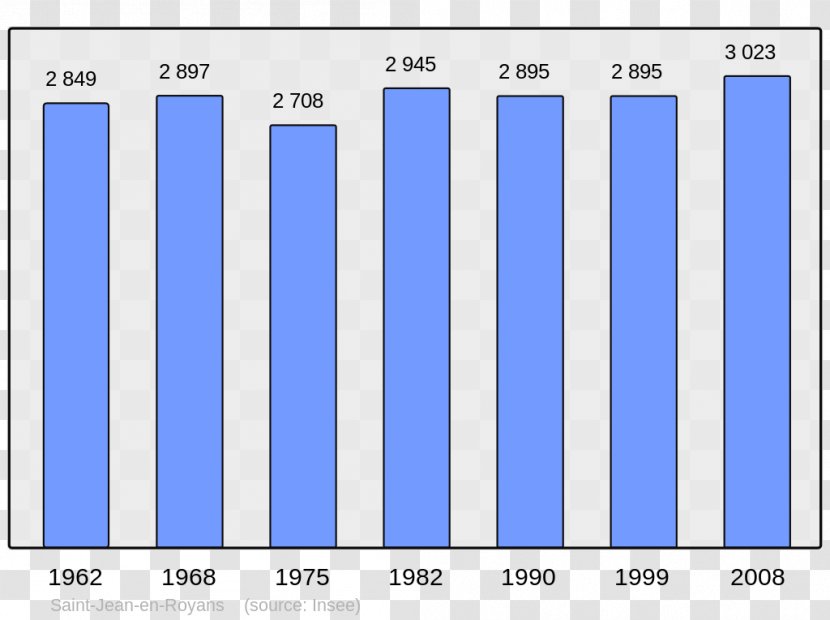 Chinese Wikipedia Encyclopedia Eguisheim Millau - Wikimedia Foundation - Population Transparent PNG