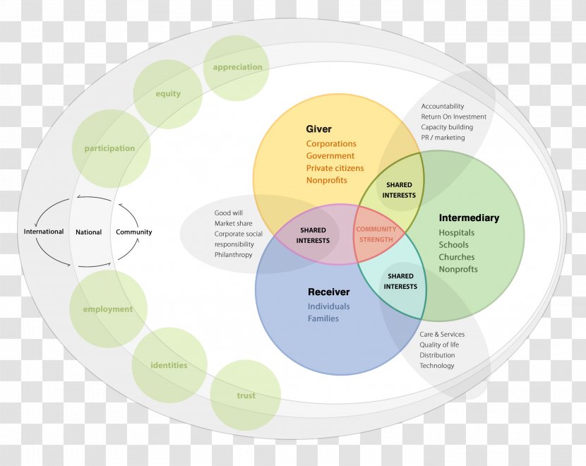 Brand Diagram - Yellow - Design Transparent PNG