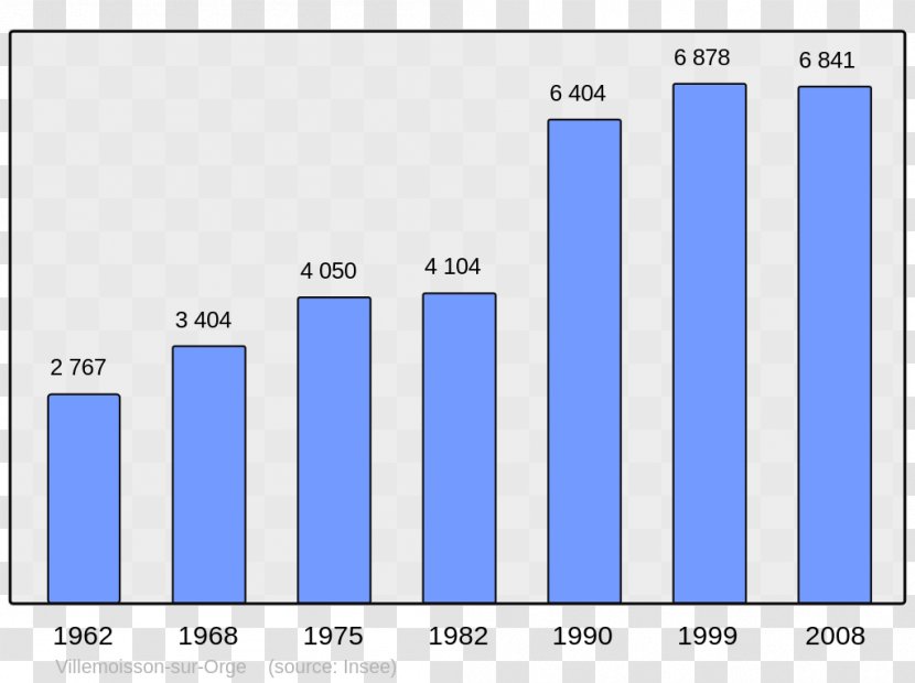 Chinese Wikipedia Encyclopedia Agnos Ascain - Wikimedia Foundation - Population Transparent PNG