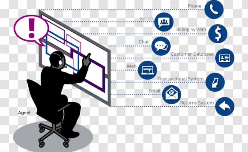 Desktop Computers Theme Computer Software Wallpaper System - Cartoon - Call Center Services Transparent PNG