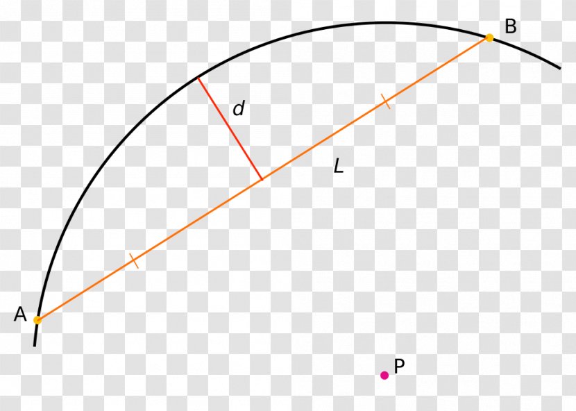 Line Point Angle - Area Transparent PNG