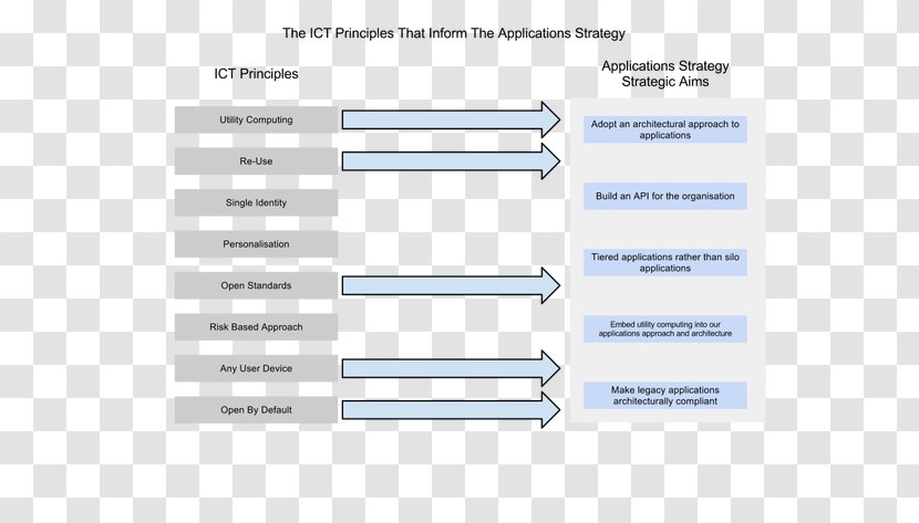 Product Design Document Line Angle - Paper - Technical Application Transparent PNG