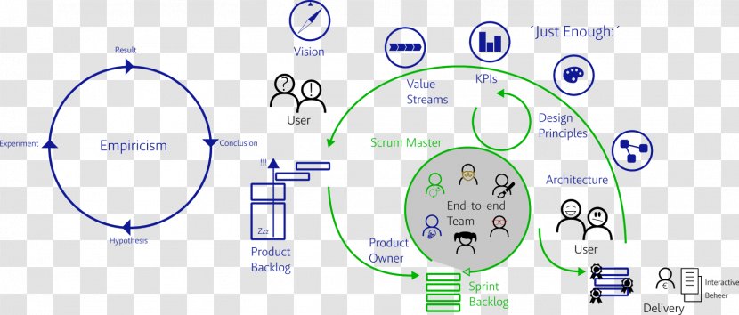 Scrum Business Blog - Communication - Master Transparent PNG