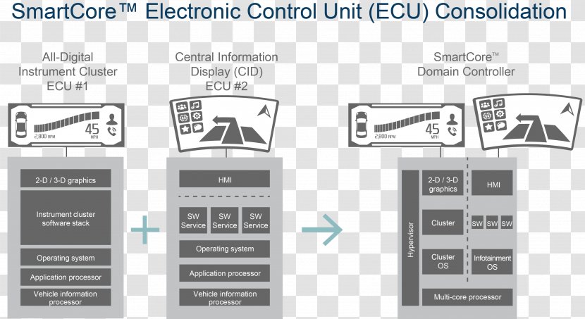 Car Electronic Control Unit Ford Motor Company Electronics Engine Transparent PNG