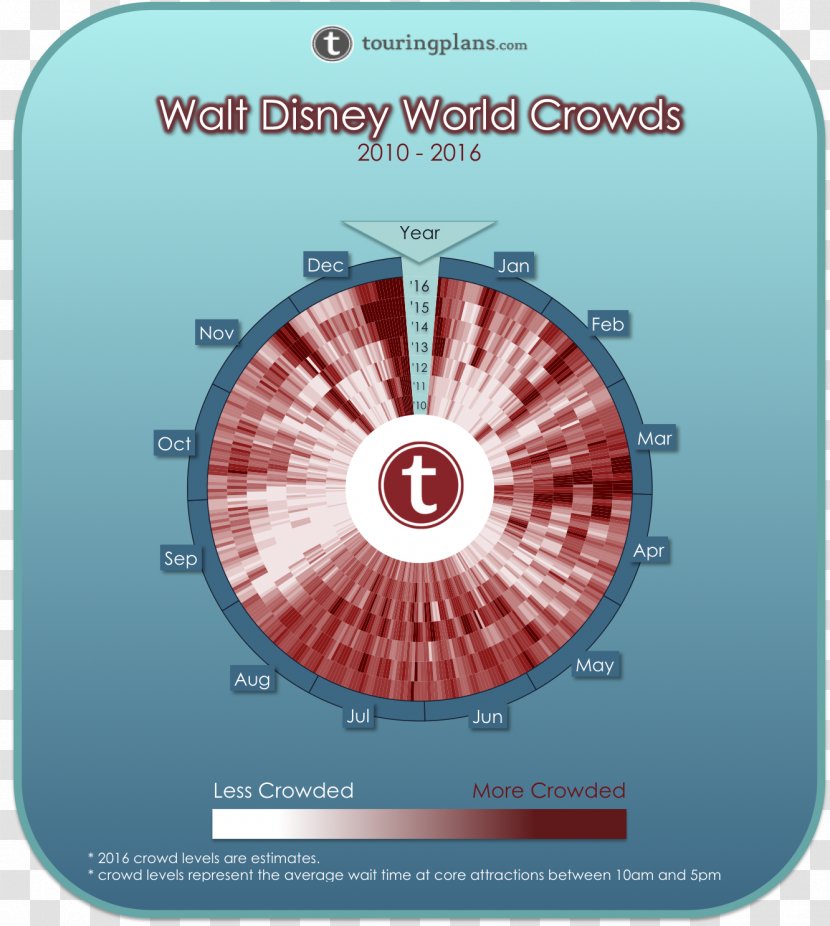 Magic Kingdom Disneyland Universal Orlando The Walt Disney Company December Transparent PNG