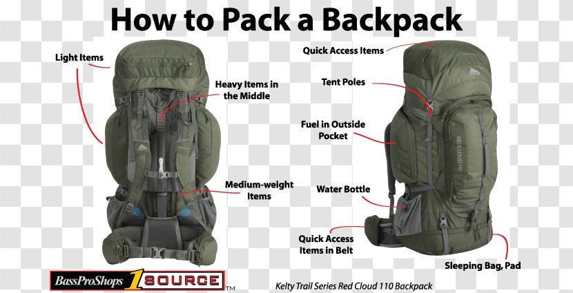 Backpacking Hiking Tent Camping - Packing Tip Transparent PNG