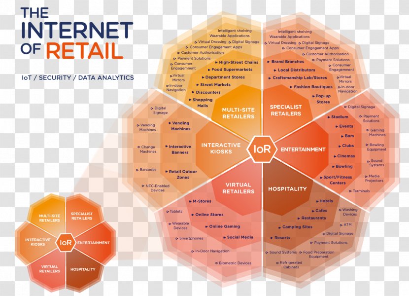 Internet Of Things Retail Shopping Centre Research - Automation - Digital Transformation Transparent PNG