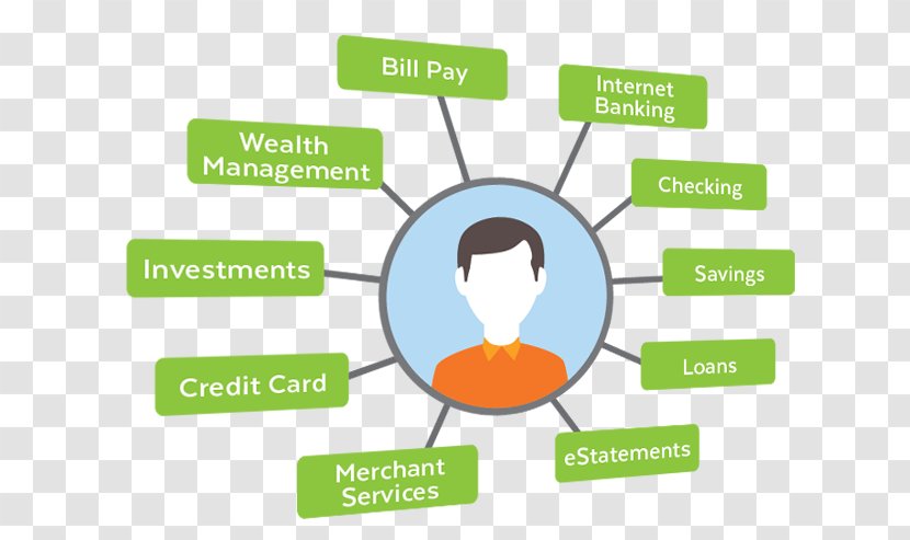 Single Customer View Bank Relationship Management Business - 360 Degrees Transparent PNG