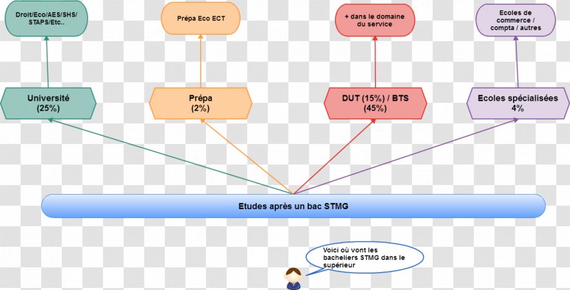 Web Analytics Technology Line - Text Transparent PNG