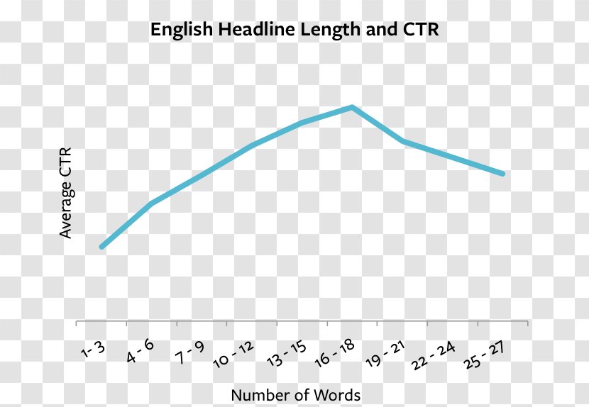 Headline Writing Essay Text Conversion Rate - Triangle - Coalition For Better Ads Transparent PNG