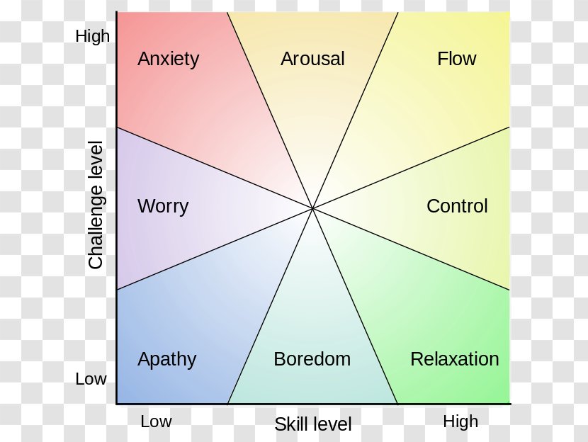 Finding Flow: The Psychology Of Engagement With Everyday Life Thinking, Fast And Slow Psychologist - Creativity - Amerikan Psyciatric Association Transparent PNG