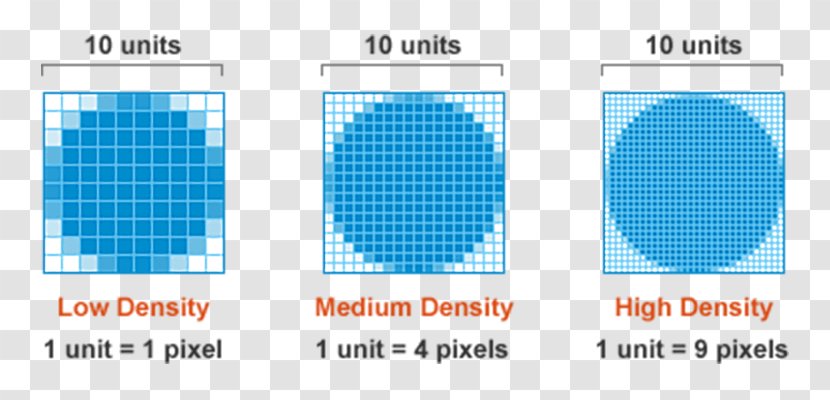 Responsive Web Design Pixel Density Device-independent Dots Per Inch - Blue Transparent PNG