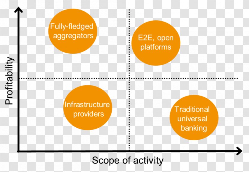 Digital Banking Business Model Information Age Money - Temenos Group - Bank Transparent PNG