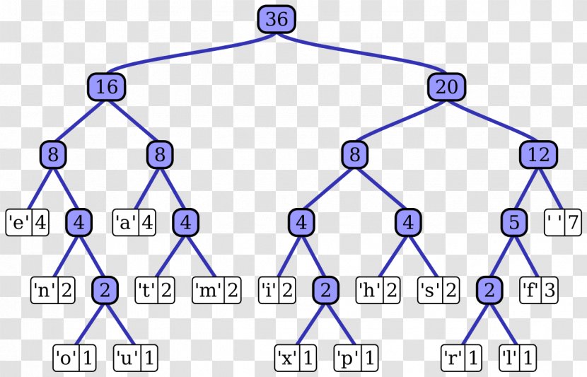Adaptive Huffman Coding Computer Science Data Compression Tree - Organization - Scratch Transparent PNG