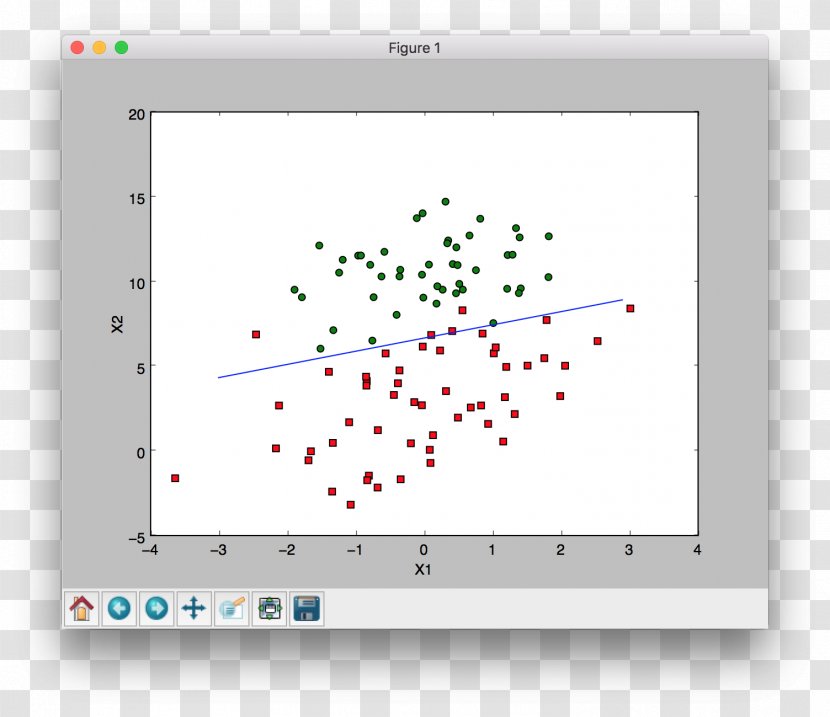 Logistic Regression Scikit-learn Machine Learning Analysis Drawing - Animated Film - Linear Transparent PNG