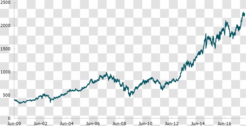 La Creacion De Valor Para El Accionista Stock Shareholder Valuation - Share Transparent PNG