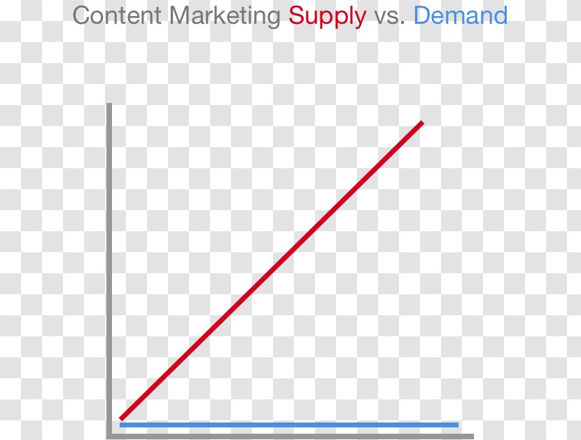 Document Triangle Brand - Supply And Demand Transparent PNG