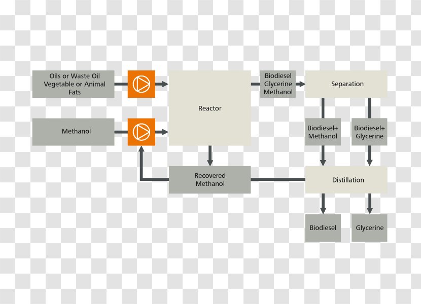 Biofuel Biodiesel Production Architecture Tradeoff Analysis Method - Media - Bio Fuel Transparent PNG