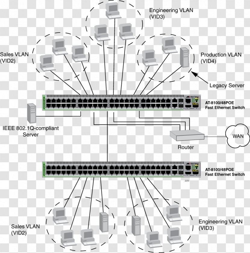 Virtual LAN Ethernet Broadcast Domain Wide Area Network Local - Based Transparent PNG