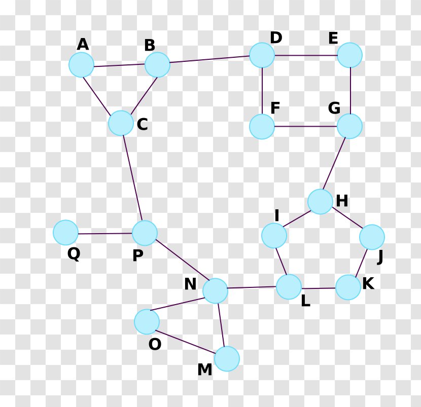 Hierarchical Routing Computer Network Router Topology - Distance Vector Transparent PNG