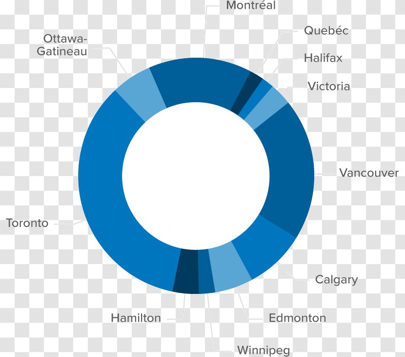 Teranet Quebec City House Price Index Vancouver - Organization Transparent PNG