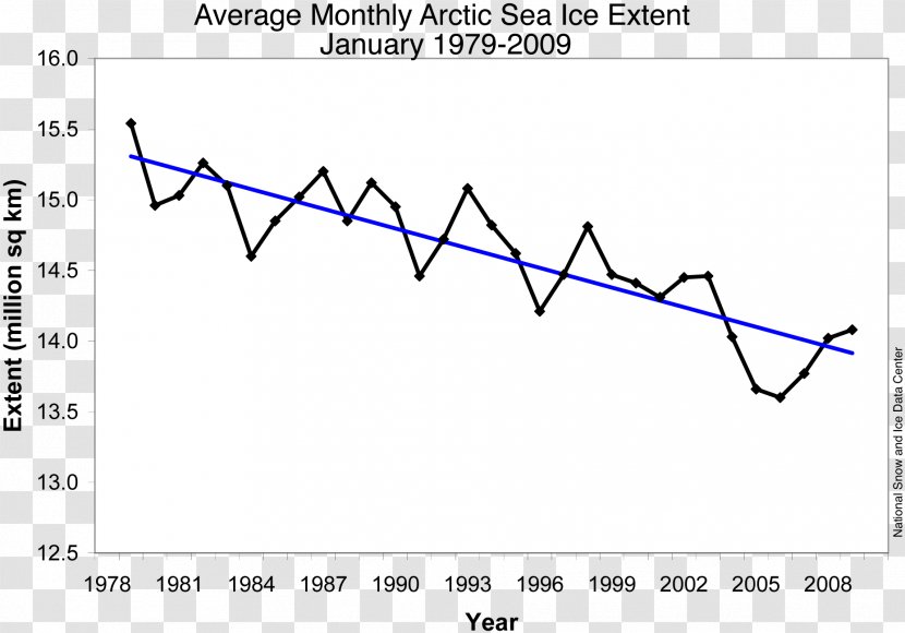 Arctic Ocean Measurement Of Sea Ice Pack Global Warming Transparent PNG