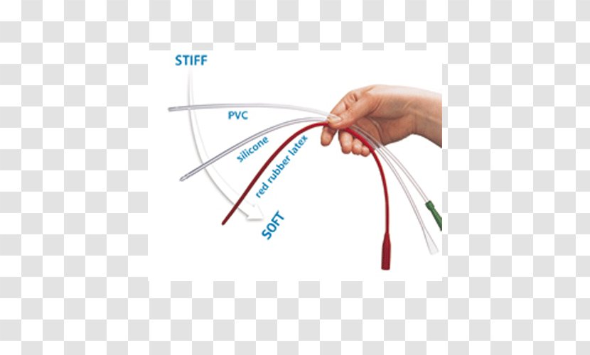 Intermittent Catheterisation Urinary Catheterization Foley Catheter Bladder - Neurogenic Dysfunction - Blood Drop Transparent PNG