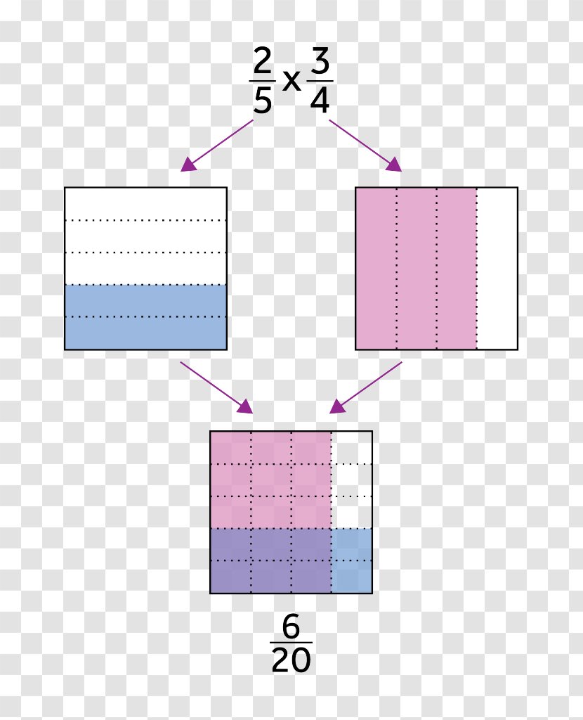 Fraction Mathematics Bitesize Multiplication Decimal - Text - Math Question Transparent PNG