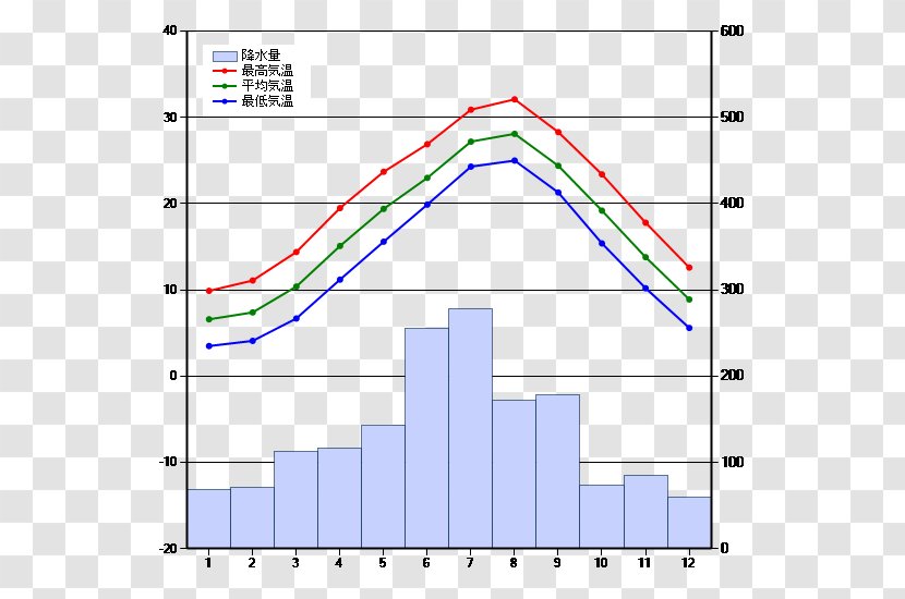 Okinawa Prefecture Atmospheric Temperature Fukuoka Winter Climate - Triangle Transparent PNG