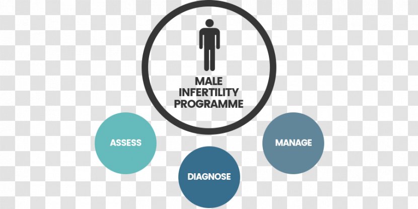 Male Infertility Fertility Clinic In Vitro Fertilisation - Artificial Insemination - Logo Transparent PNG
