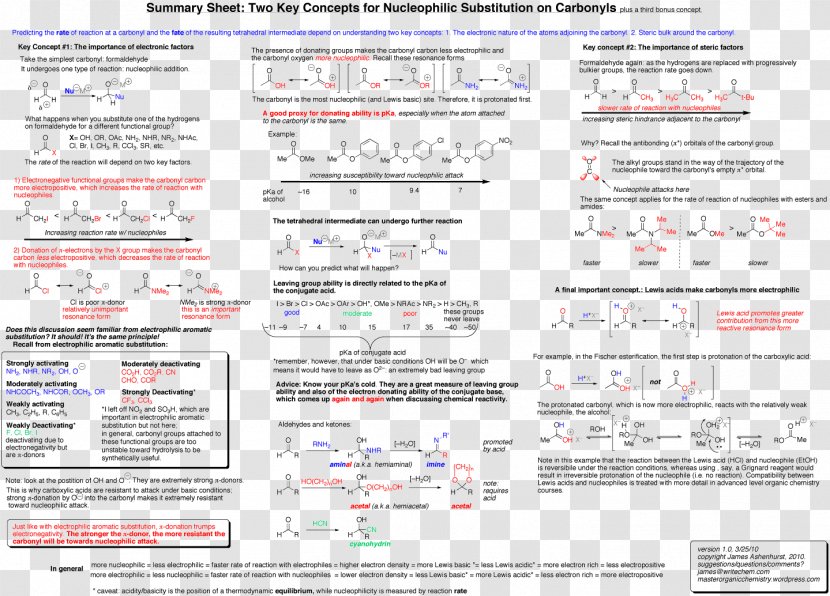 Substitution Reaction Elimination Organic Chemistry Chemical - Mannich Transparent PNG