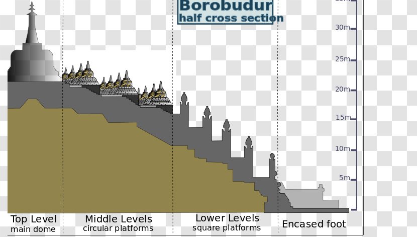 Borobudur Temple Compounds Wikimedia Commons Foundation - Elevation Transparent PNG