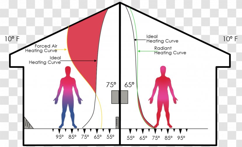 Radiant Heating System Ventilation Convection Diagram - Silhouette - Tree Transparent PNG
