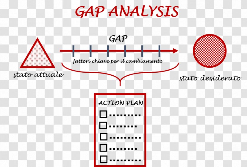 General Data Protection Regulation Gap Analysis Organization Business Codice In Materia Di Protezione Dei Dati Personali Transparent PNG