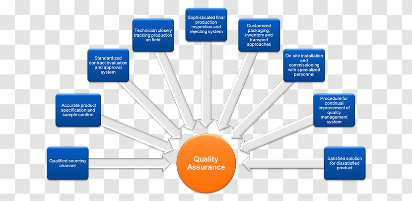 Business Development Capacity Management Plan - Text Transparent PNG