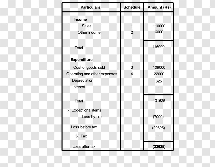 Income Statement Balance Sheet Accounting Profit - Brand - Business Transparent PNG