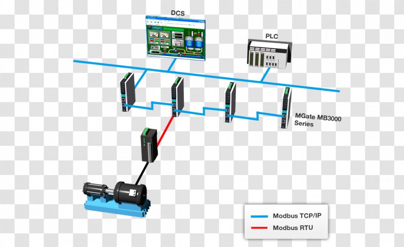 Electrical Cable Modbus Computer Network Daisy Chain Ethernet - Moxa - Border Gateway Protocol Transparent PNG