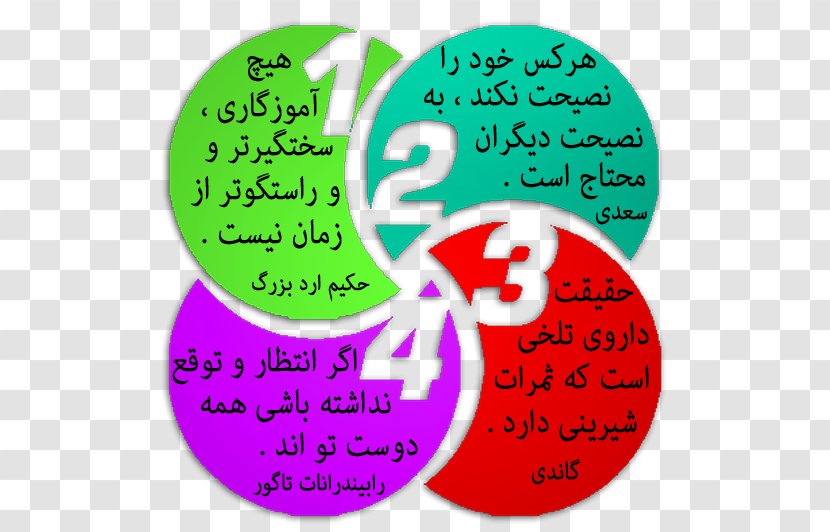Elementary School Sentence Education Meaning - Name - العيد Transparent PNG