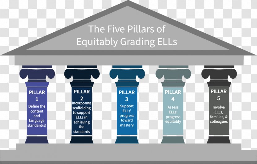 English-language Learner Five Pillars Of Islam Learning English As A Second Or Foreign Language Information - Brand - Temple Pillar Transparent PNG